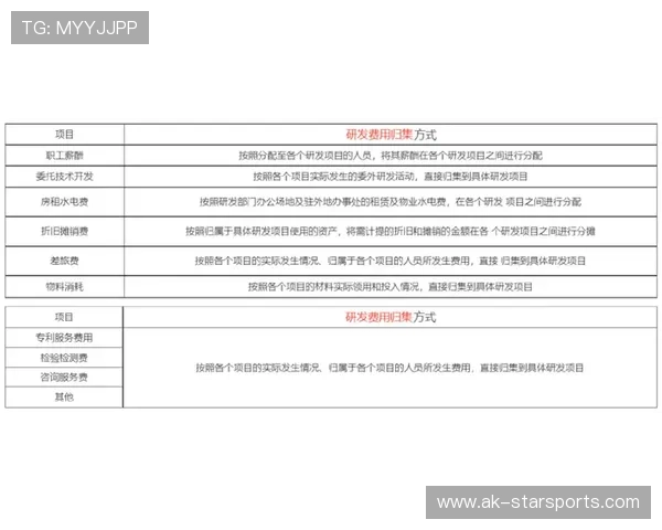 投资机构开始关注“慢病管理+运动服务”综合项目